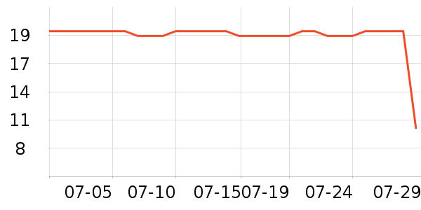 Maigoole��ɹ������ʷ�۸�