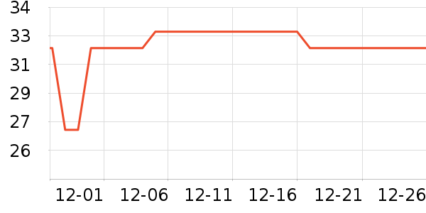 �������/������ʷ�۸�