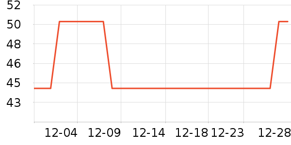 ���������ʷ�۸�