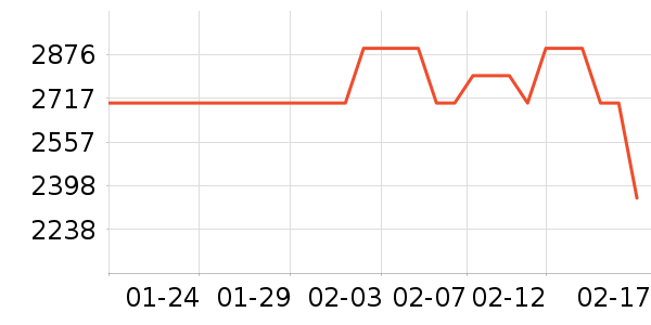 ������ˮ����ʷ�۸�