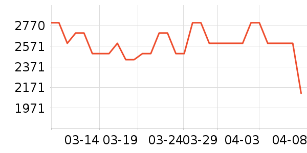 ������ˮ����ʷ�۸�