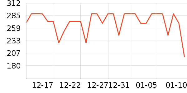 ������˷���ʷ�۸�