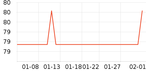 �ļ���������ʷ�۸�