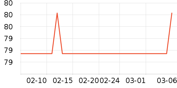 �ļ���������ʷ�۸�