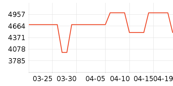 ���Ŀյ���ʷ�۸�