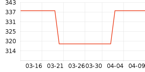 ������ʷ�۸�