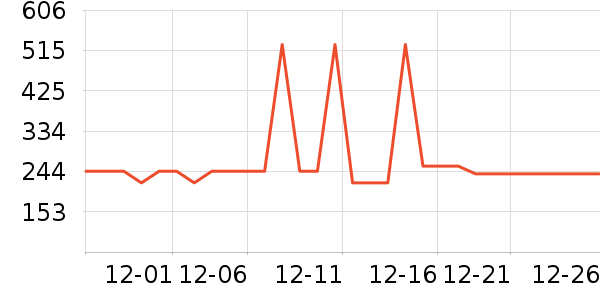 ����·��ѧ�۾�/��Ƭ������ʷ�۸�