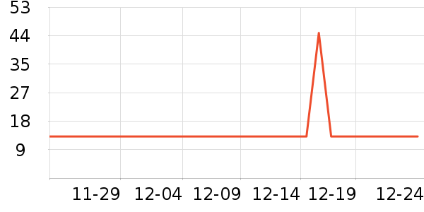 ���������ʷ�۸�