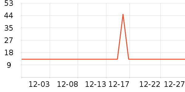 ���������ʷ�۸�