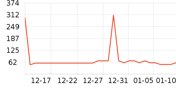 �¿�˹��������ʷ�۸�