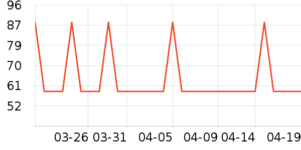 �¿�˹��������ʷ�۸�