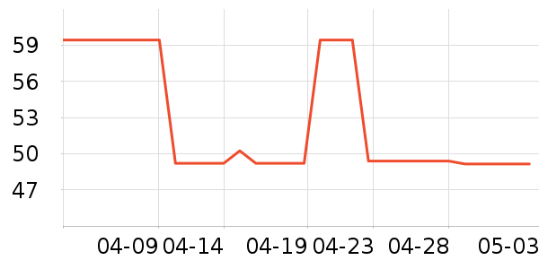 ����Ůʿ�ڿ���ʷ�۸�