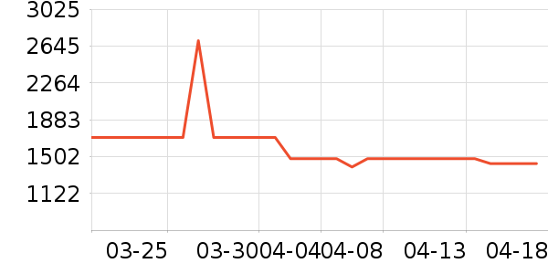 Ulike����������е��ʷ�۸�