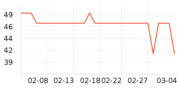 ����������Ʒ��ʷ�۸�