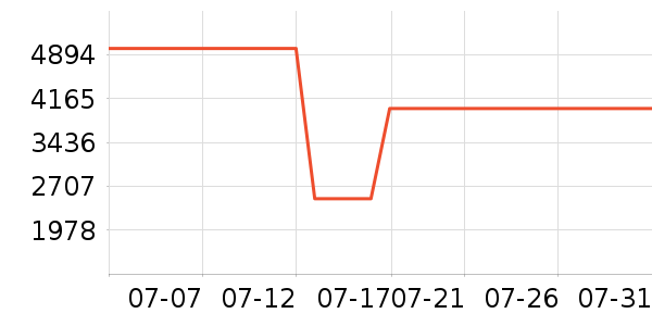 ��������/��ϯ��ʷ�۸�