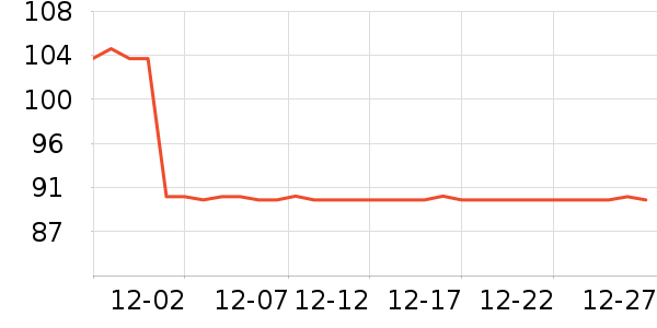 ŷ��������������ʷ�۸�