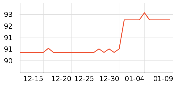 ŷ��������������ʷ�۸�