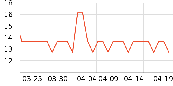 ���ʳ���Ҿ���Ʒ��ʷ�۸�