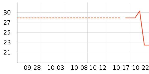 �������������ʷ�۸�