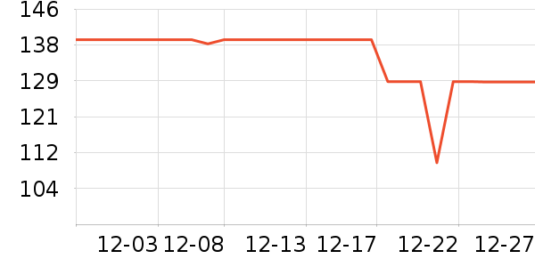 JROR��ͷ��ʷ�۸�