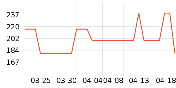 ȹ����ʷ�۸�