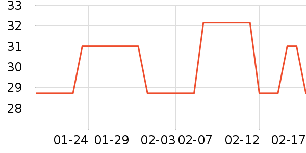 ���������뵶��ʷ�۸�