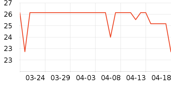 ���������뵶��ʷ�۸�