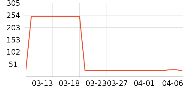 ���������뵶��ʷ�۸�