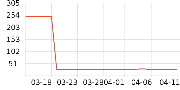 ���������뵶��ʷ�۸�