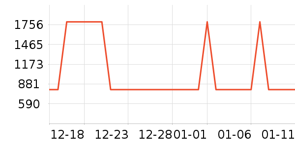 �Ƶ������ʷ�۸�