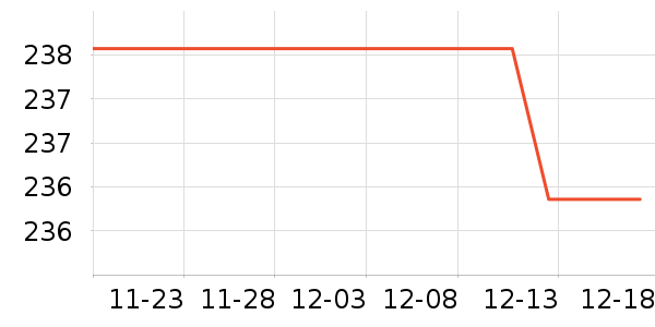 ־����ʷ�۸�