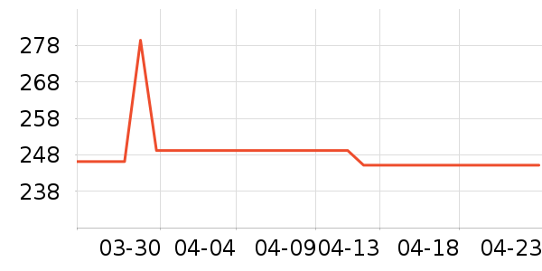 ־�������ʷ�۸�