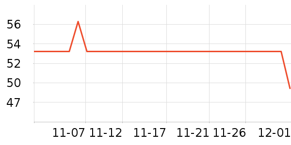 �ŵ�����ʷ�۸�