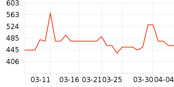 ����è��ʳ��ʷ�۸�