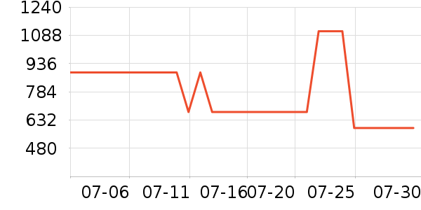 ̫ƽ��Ůʽ��������ʷ�۸�