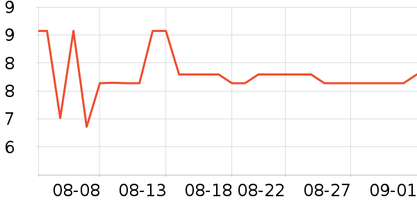 �軨�����;���ʷ�۸�