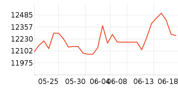 �������ƽ�����/����/������ʷ�۸�