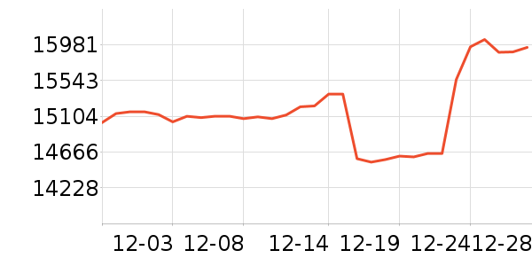 �������ƽ�����/����/������ʷ�۸�