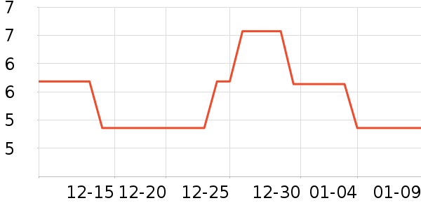 �軨����/ˮͰ/������ʷ�۸�
