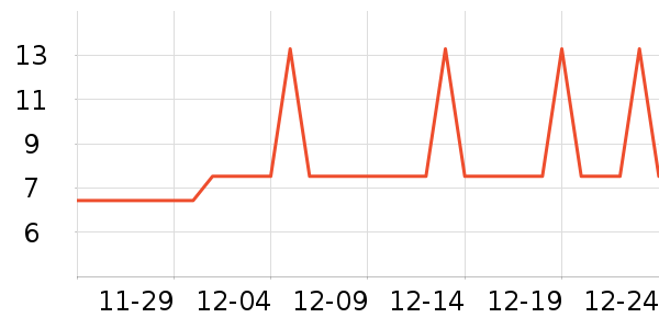 ���ı�����ʷ�۸�