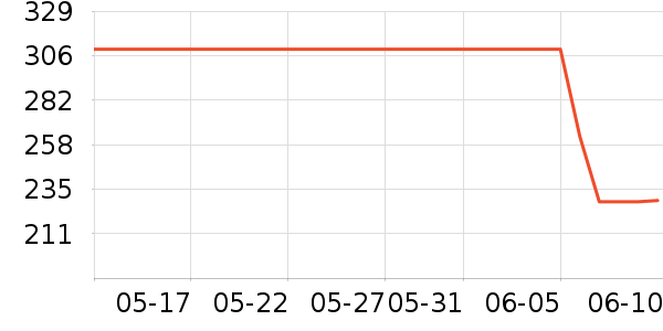 ��ɭ̫������ʷ�۸�