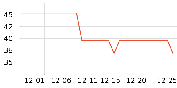 ��๤����ʷ�۸�