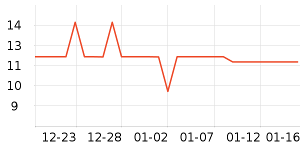 ���������Ʒ��ʷ�۸�