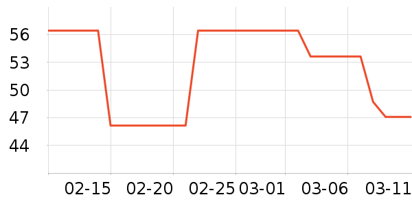 δ����������ʷ�۸�