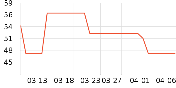 δ����������ʷ�۸�