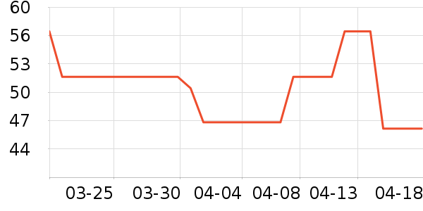 δ����������ʷ�۸�