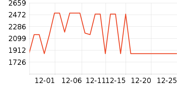 ��/��ë����ʷ�۸�