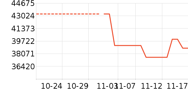 ��������ʷ�۸�