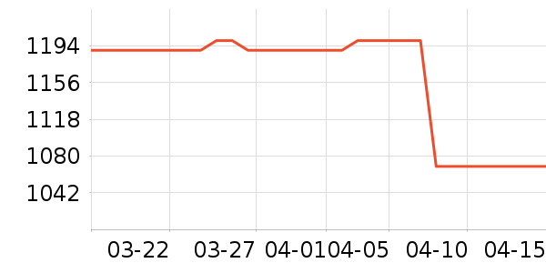 ���´�ϴ�»���ʷ�۸�