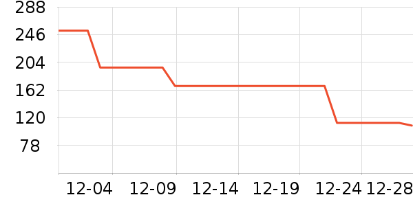 �������ڿ���־��ʷ�۸�